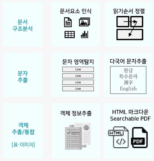 한글·한자·영어 인식 최적화