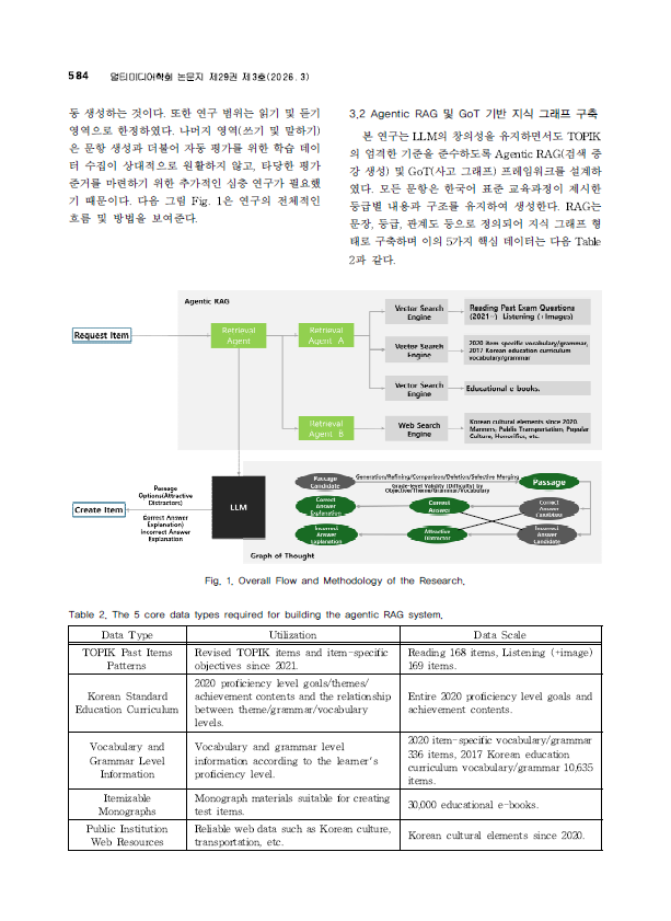 문항 생성 모델 연구 자료