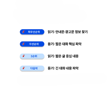 우선순위별 추천 문제 예시