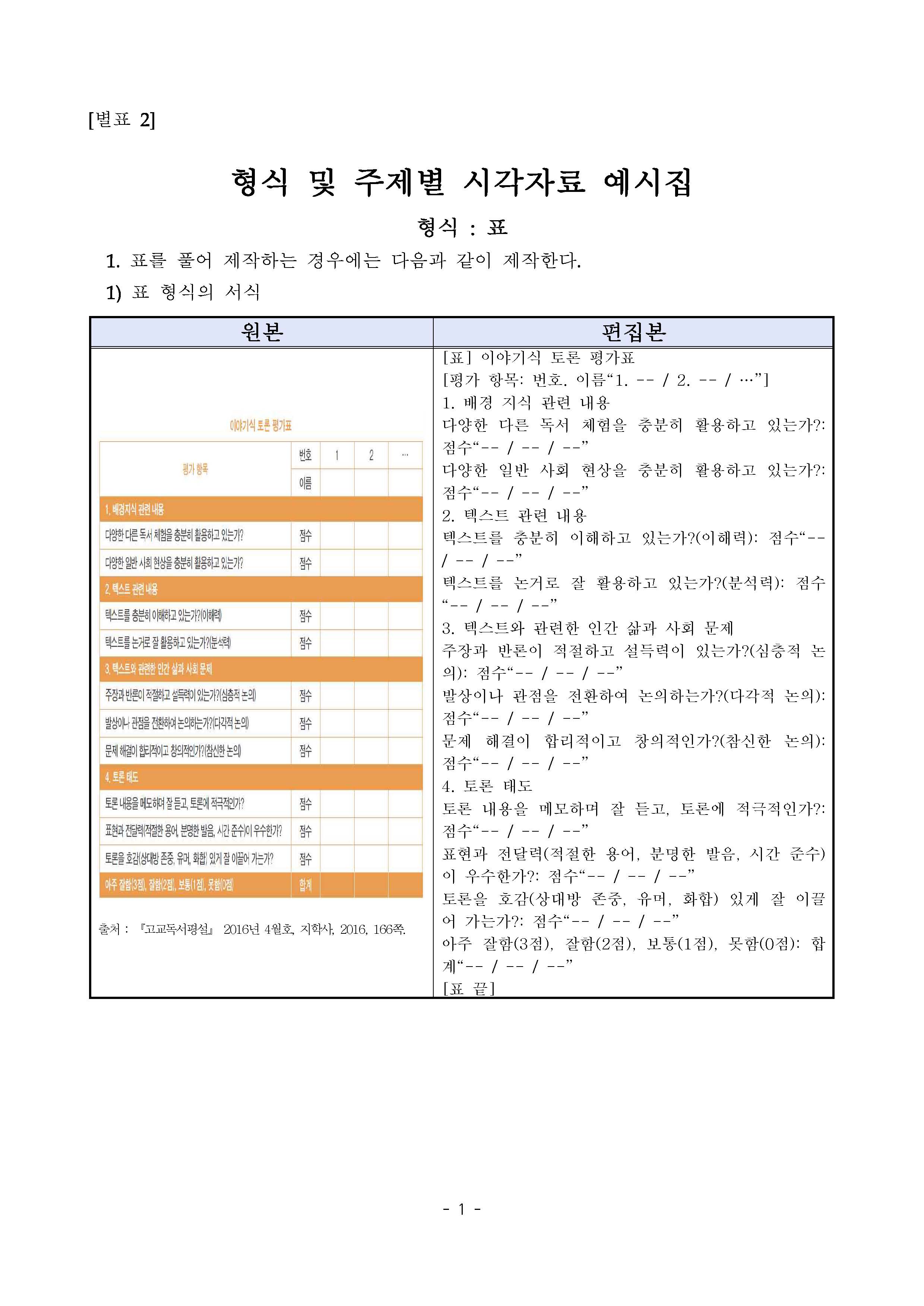 데이지(DAISY) 형식 및 주제별 예시집